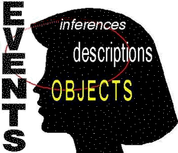 ORDERS OF ABSTRACTION by Steven Lewis